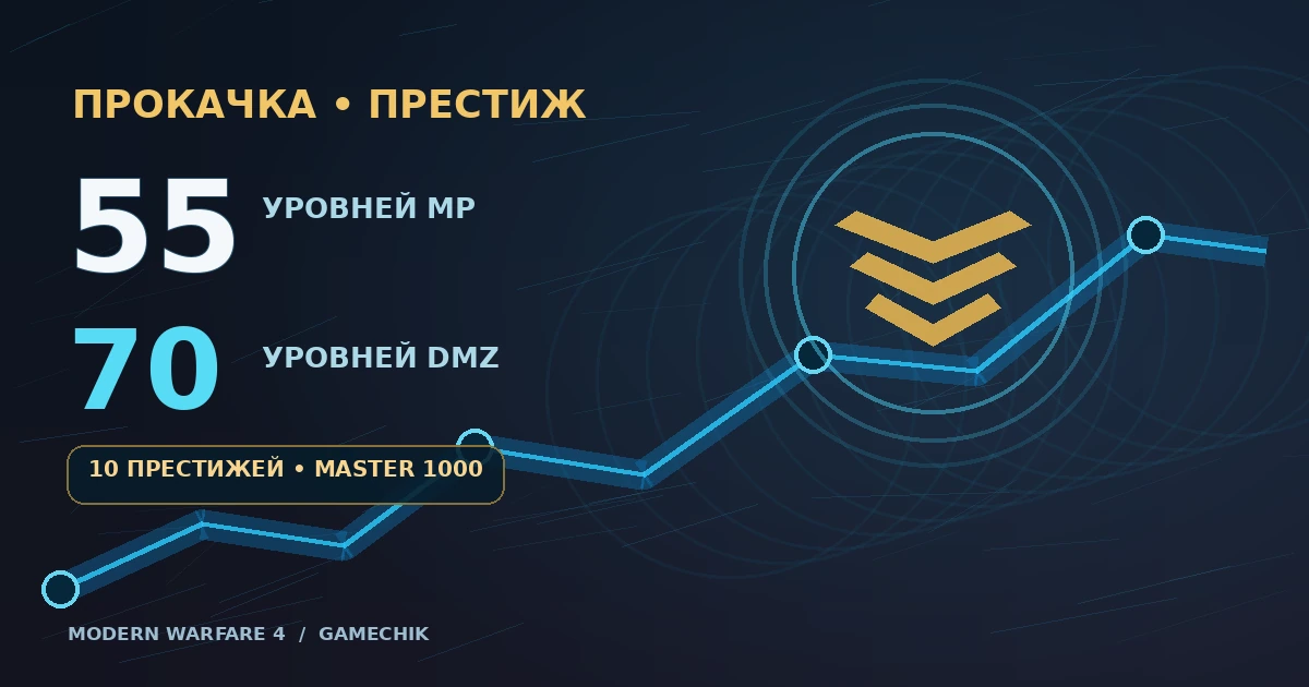 Оригинальная инфографика GameChik: 55 уровней MP, 70 уровней DMZ и ступени престижа